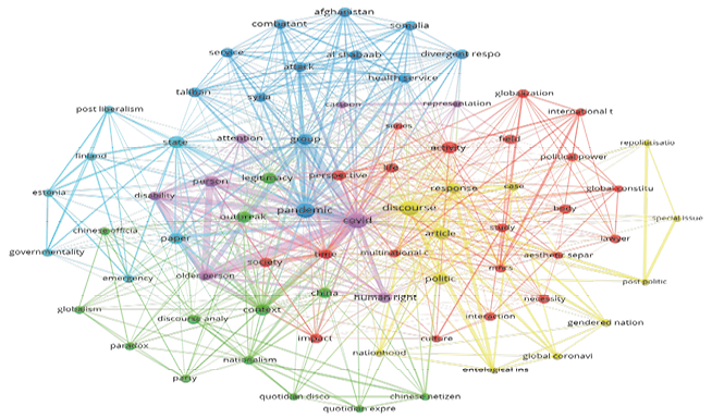 Datos de texto con VOSviewer