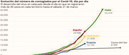 Datos de texto con VOSviewer