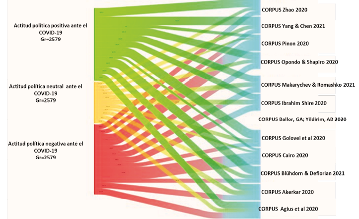 Actitudes pol�ticas de acad�micos ante el Covid19