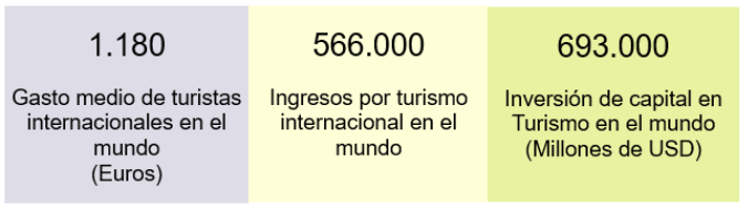Estadsticas del turismo internacional con cierre diciembre 2021
