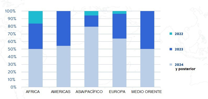 Pronstico de los arribos internacionales