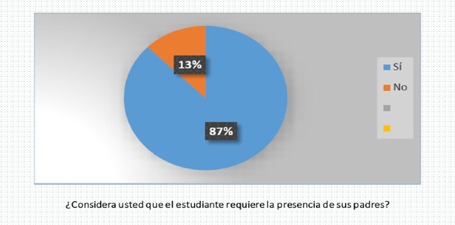 Importancia de la presencia de los padres para los ni�os