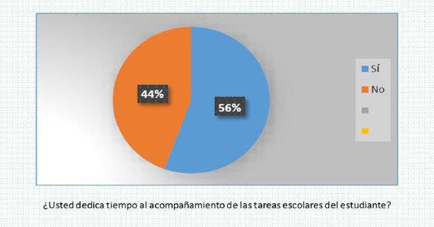 Acompa�amiento de los ni�os y ni�as en las tareas escolares