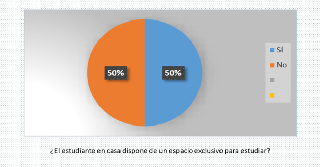 Espacio de estudio de cual se dispone