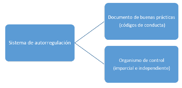 Requisitos de un sistema de autorregulaci�n completo