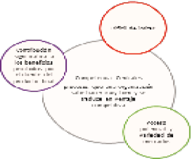 Teora de las competencias