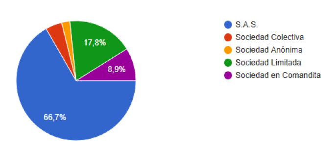 Figura jurdica que predomina