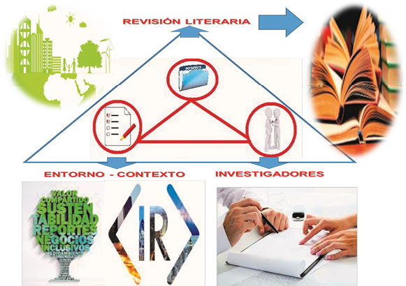 Esquematizaci�n de la triangulaci�n del tema investigado