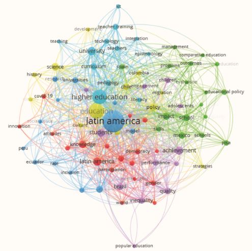 Red de co-t�rminos alrededor de la formaci�n docente en WOS