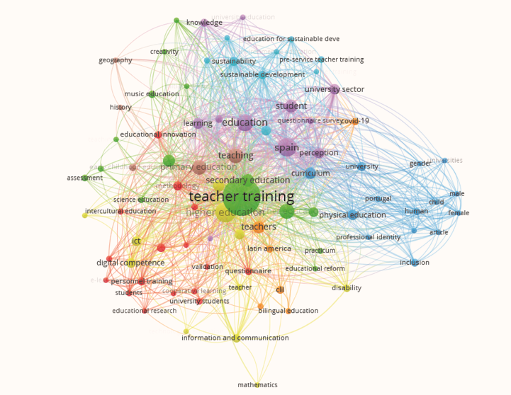 Red de co-t�rminos alrededor de la formaci�n docente en Scopus
