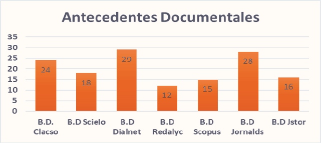 Antecedentes documentales que evidencia acciones preventivas