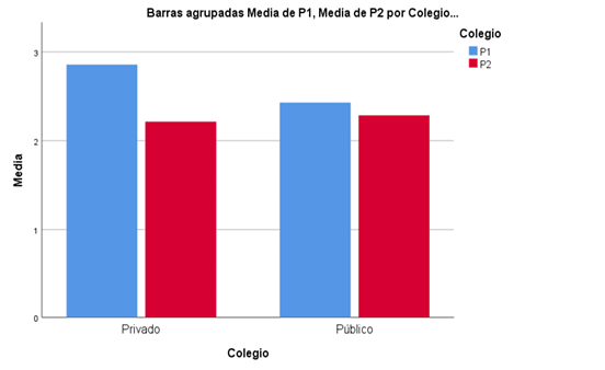 Media conocimiento en presupuestos