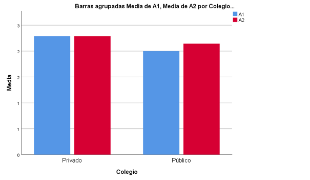 Media conocimiento en Ahorros