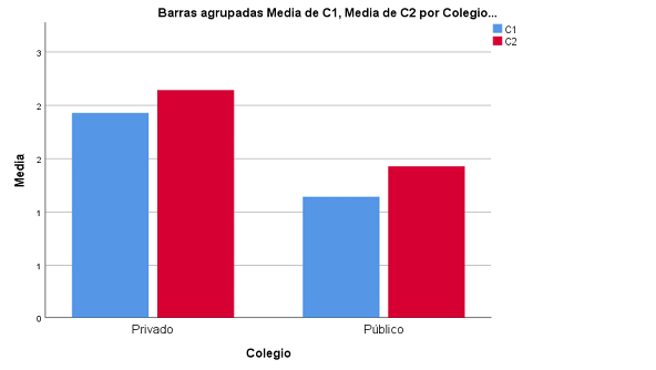 Media conocimiento en Crditos