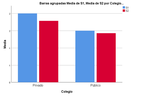 Media conocimiento en Sistema financiero