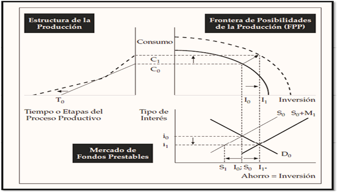 Las consecuencias de la expansin crediticia a corto plazo
