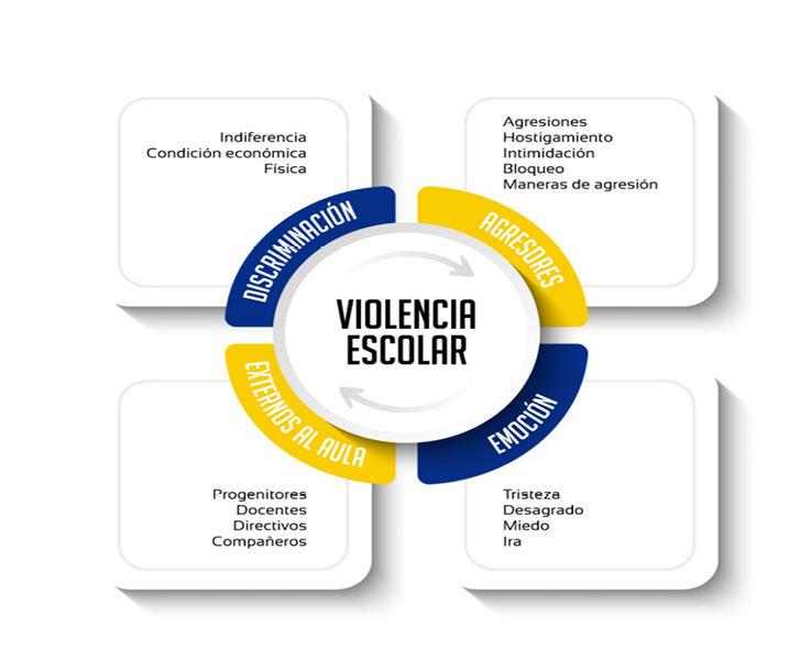 Categoras y cdigos identificados en los dibujos y narraciones hechas por los estudiantes