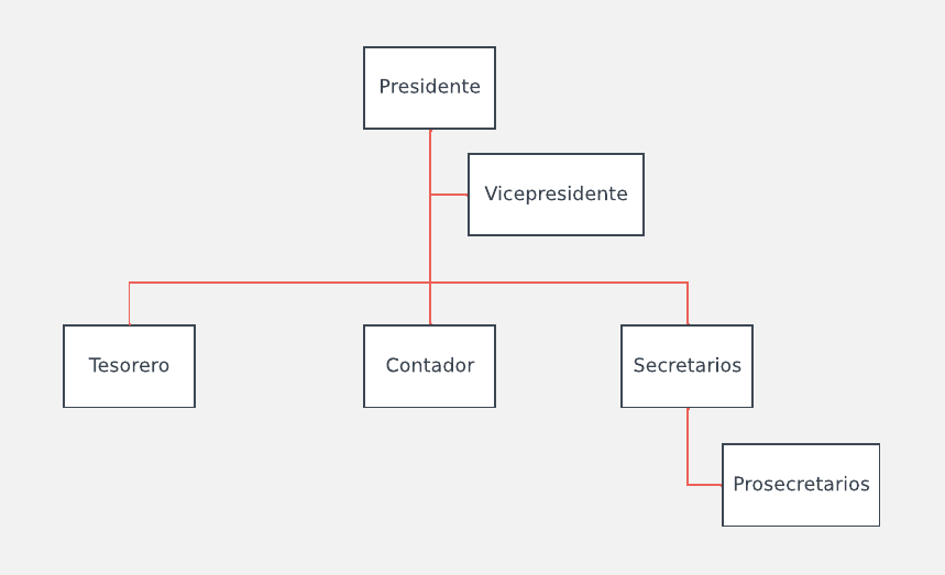 Funcionarios de la Mesa Directiva de las mutualidades