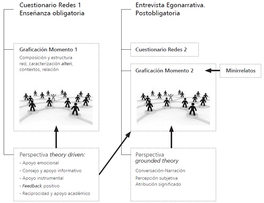 Estrategias de an&aacute;lisis de entrevistas de
estudiantes con puntuaciones elevadas en Resiliencia