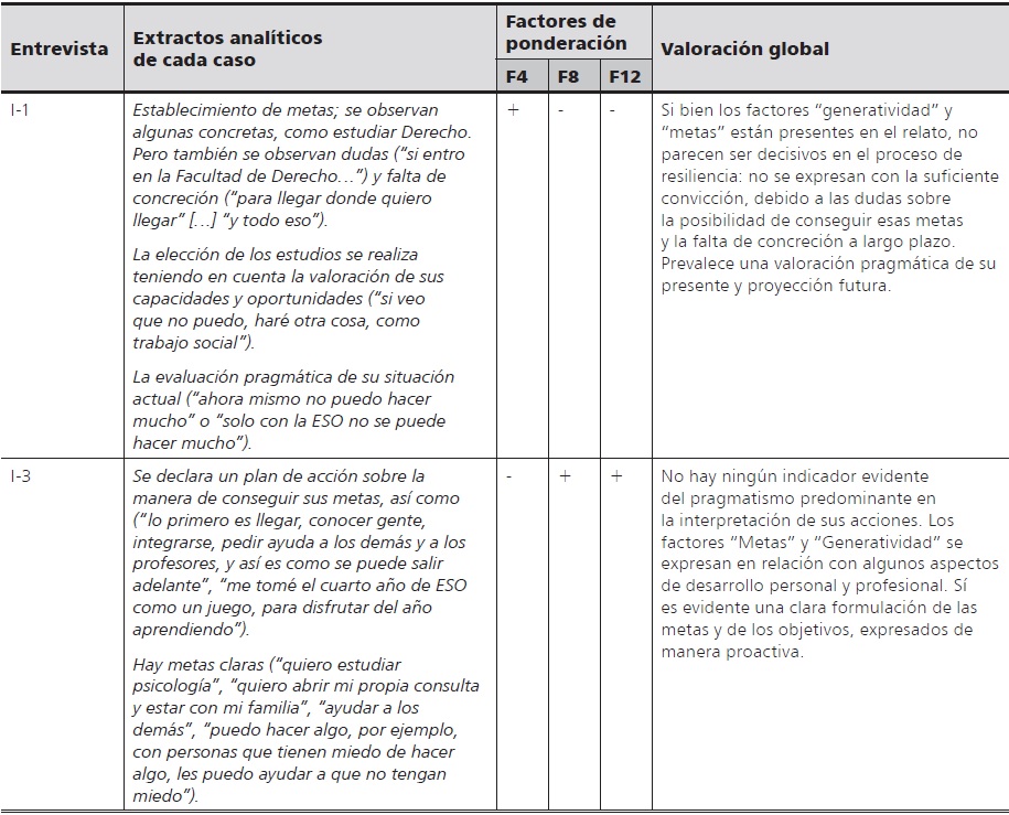 Ejemplo de an&aacute;lisis de entrevista (extracto
de un caso). Estrategia 1