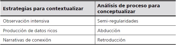 Estrategias y análisis para generar
mecanismos