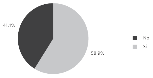 Formaci&oacute;n
en did&aacute;ctica musical en cursos destinados para los docentes