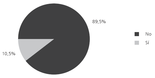 Estudios
musicales formales y no formales