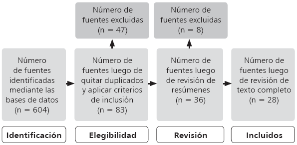 Diagrama de flujo del proceso
de selecci&oacute;n del corpus