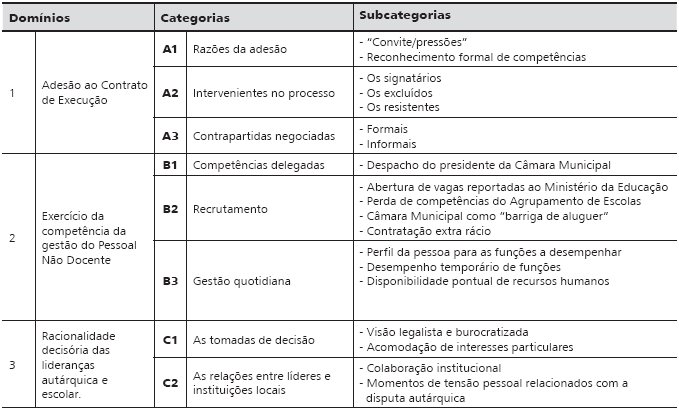 Categorias de an&aacute;lise de dados