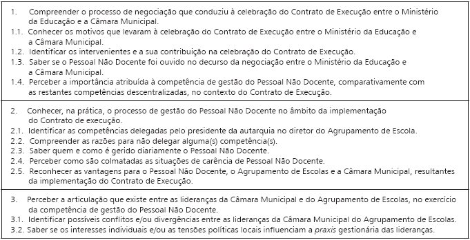 Objetivos espec&iacute;ficos das entrevistas