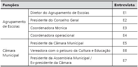 Entrevistas realizadas