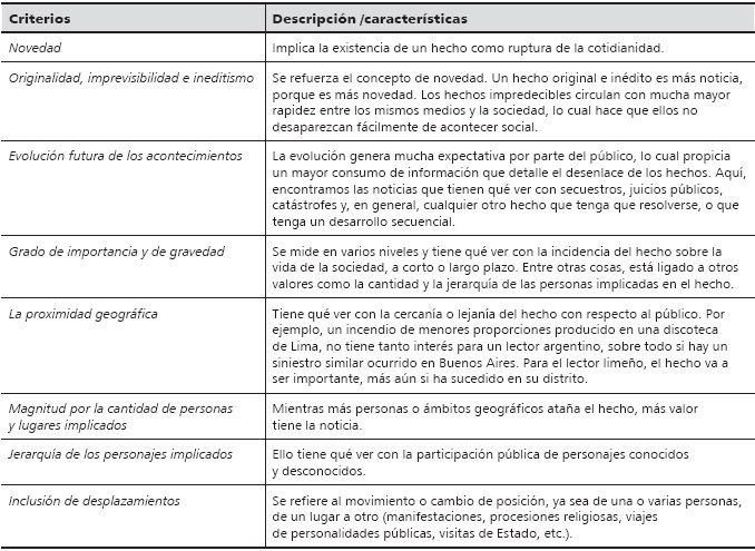 Criterios de Noticiabilidad