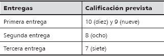 Entregas y
calificaci&oacute;n prevista