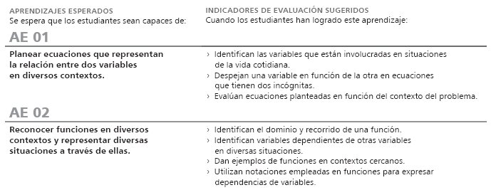 Aprendizajes
esperados e indicadores de evaluaci&oacute;n
