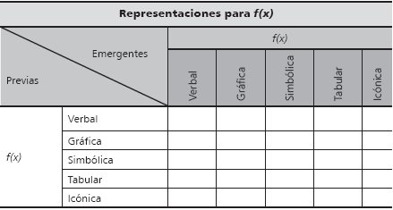 Representaciones
previas y emergentes de la noci&oacute;n funci&oacute;n