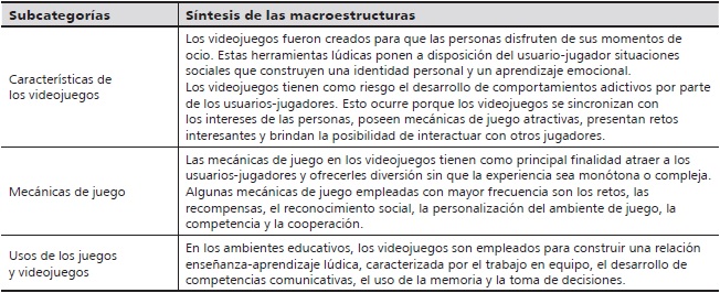Matriz anal&iacute;tica de las
macroestructuras sem&aacute;nticas de la categor&iacute;a videojuegos