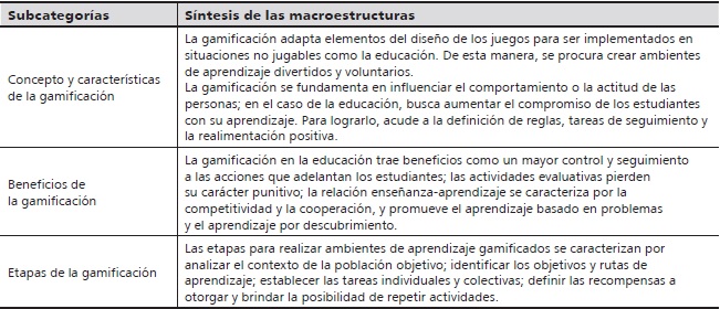 Matriz anal&iacute;tica de las
macroestructuras sem&aacute;nticas de la categor&iacute;a gamificaci&oacute;n