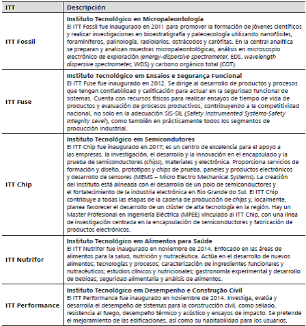 Institutos
Tecnol&oacute;gicos, posgrado y l&iacute;neas de investigaci&oacute;n