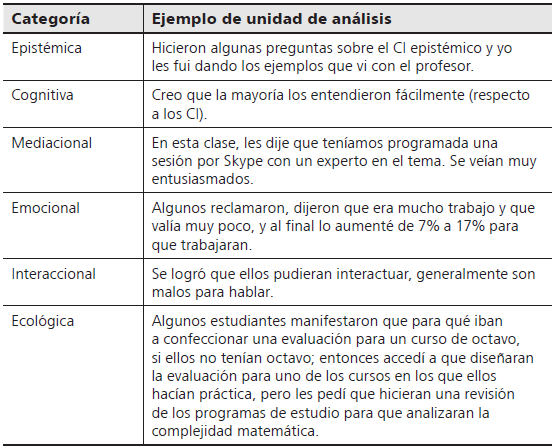 Discurso de la profesora
