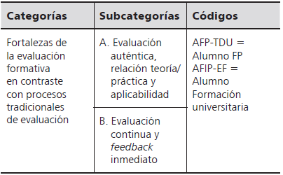 Categor&iacute;as correspondientes al an&aacute;lisis
del contenido tem&aacute;tico de las entrevistas