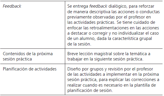 Planificaci&oacute;n temporal de la sesi&oacute;n te&oacute;rica
