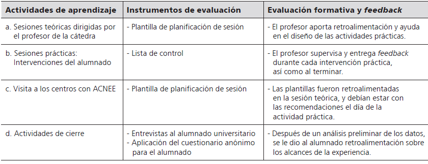Instrumentos de evaluaci&oacute;n formativa
para la investigaci&oacute;n