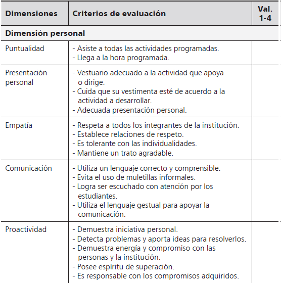 Dimensiones y criterios de evaluaci&oacute;n
de la escala num&eacute;rica y verbal de desempe&ntilde;o
