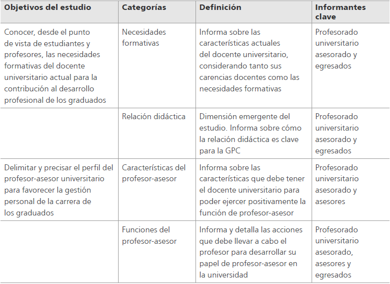 Especificidad de la investigación