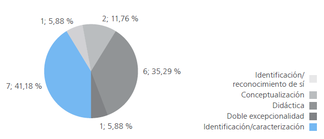 Categor�as nacionales