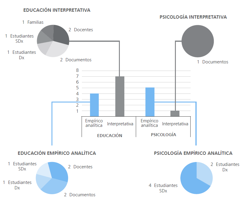 Perspectivas disciplinares y metodol�gicas en Colombia