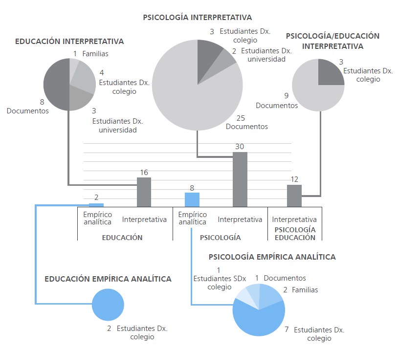 Disciplinas y m�todos en el plano internacional