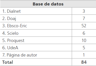 Distribuci�n del corpus por base de datos