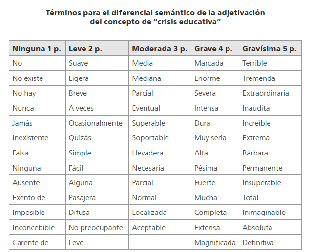 T�rminos para el diferencial sem�ntico, p�gina 6