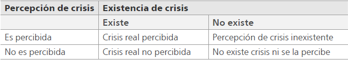 Percepci�n versus existencia de crisis en el sistema educativo